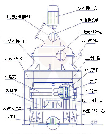 超細磨機