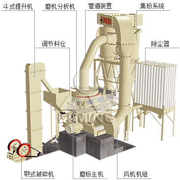 红杏成人免费视频观看重工分析（xī）超（chāo）細磨粉機產量低的原因