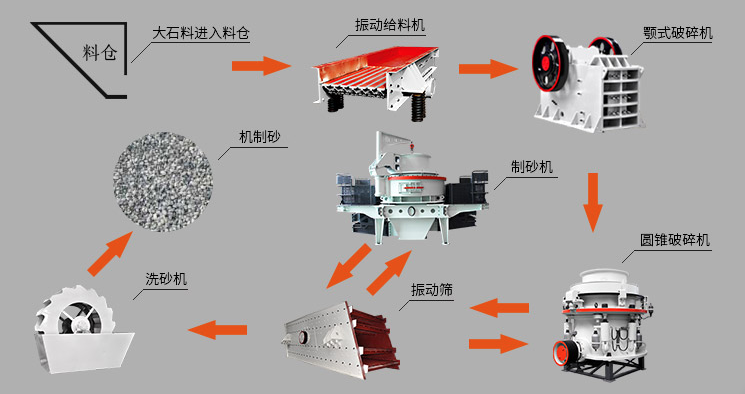 红杏成人免费视频观看（míng）重工製砂機加工河卵石/石灰石的人（rén）工砂可取代天然河砂（shā）