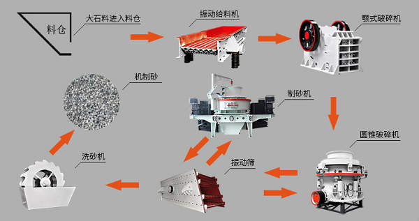 黎（lí）明重工講解保養破碎機設備（bèi）需要注意什麽